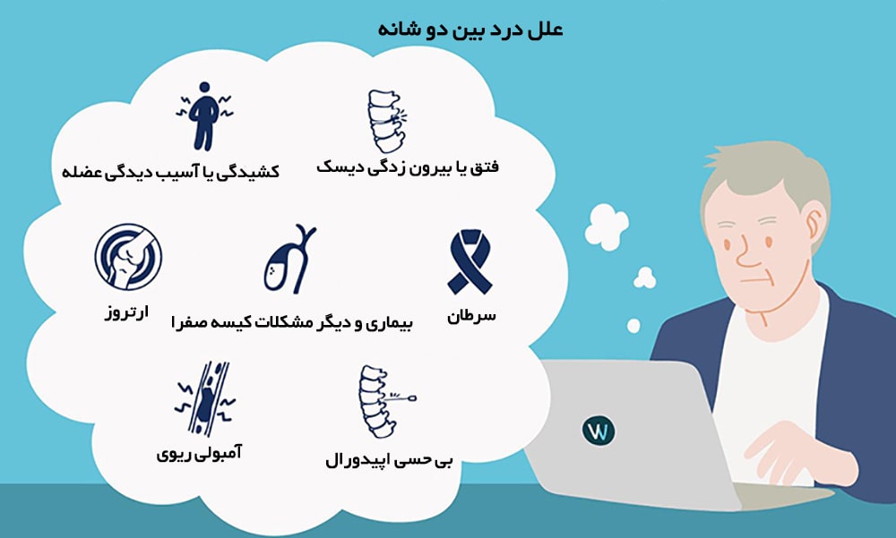 علل احتمالی درد بین دو کتف-